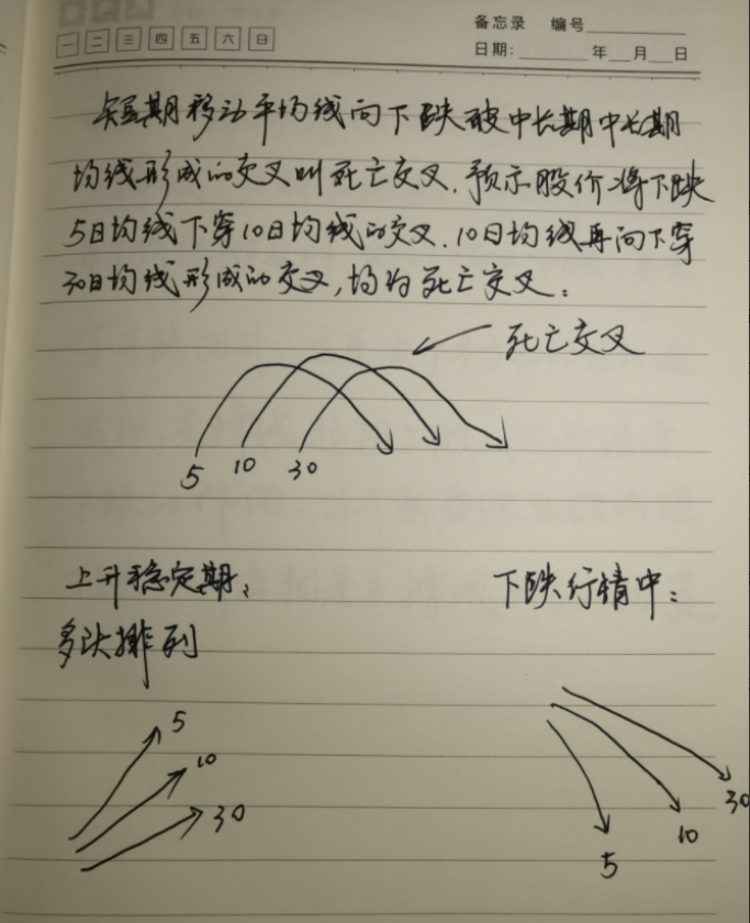 一位骨灰级老股民的肺腑之言做交易的必备要素散户细读