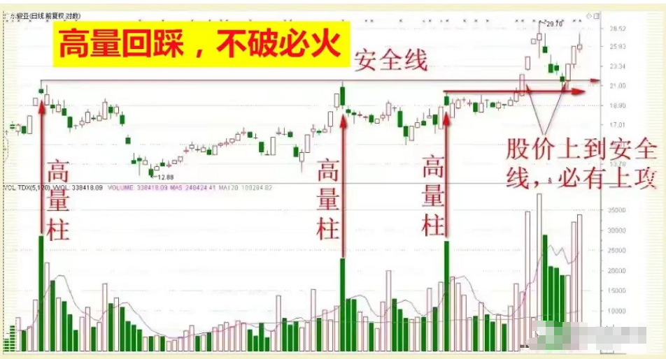 献给股市中所有亏损的散户这是我见过分析最透彻的文章