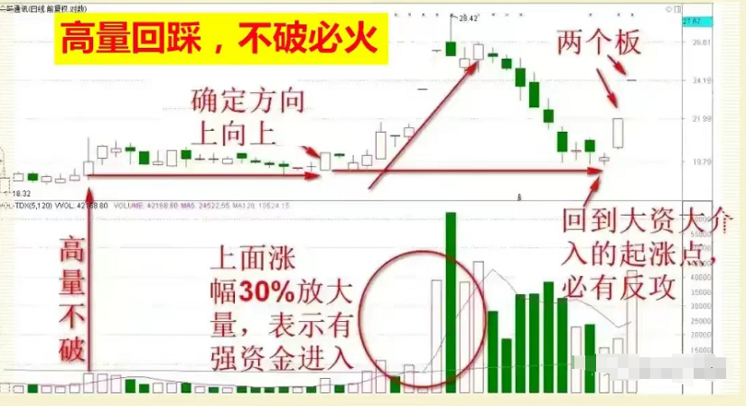 献给股市中所有亏损的散户这是我见过分析最透彻的文章
