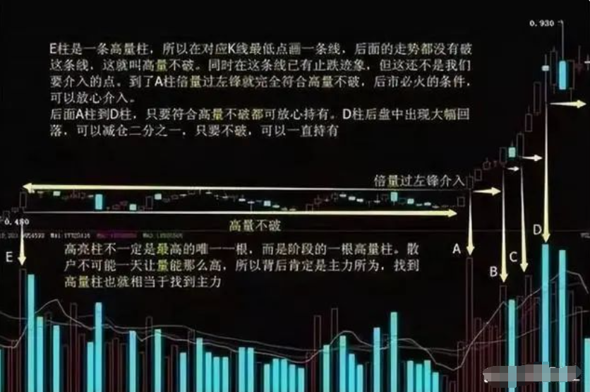 献给股市中所有亏损的散户这是我见过分析最透彻的文章