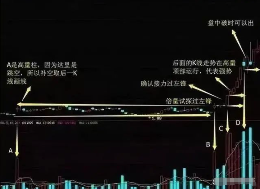 献给股市中所有亏损的散户这是我见过分析最透彻的文章