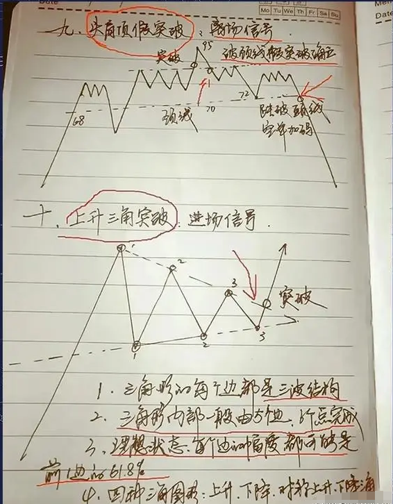 炒股的境界真正的高手都善于等待和耐心持有大道至简