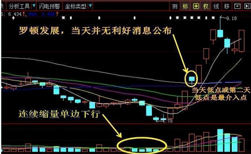 成功的投资人把简单做到了极致就成了高手送给迷茫的你