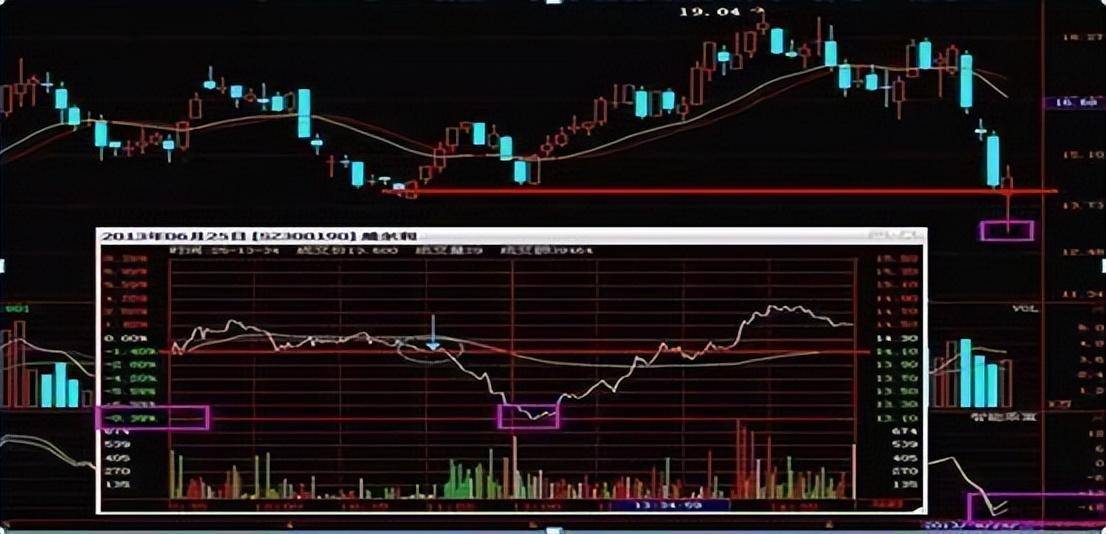 一位金融博士直言股市半仓一只股反复做T散户牢记在心