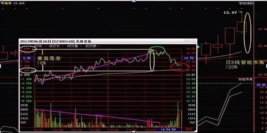 一位金融博士直言股市半仓一只股反复做T散户牢记在心