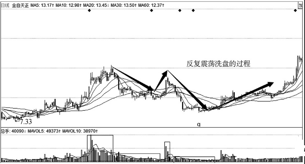 一位上海金融博士直言如果散户长期捂股不斩仓庄家会怎么办？