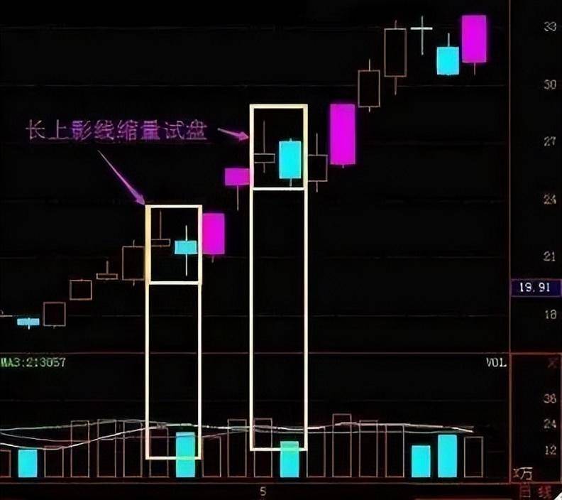 一位上海金融博士直言如果散户长期捂股不斩仓庄家会怎么办？