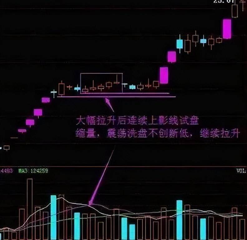 一位上海金融博士直言如果散户长期捂股不斩仓庄家会怎么办？