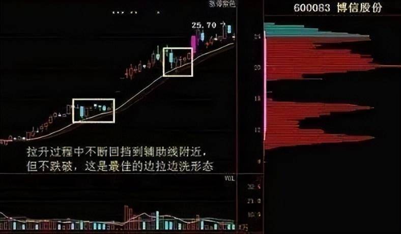 一位上海金融博士直言如果散户长期捂股不斩仓庄家会怎么办？