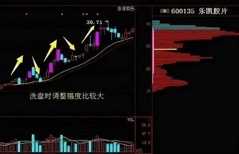 一位上海金融博士直言如果散户长期捂股不斩仓庄家会怎么办？