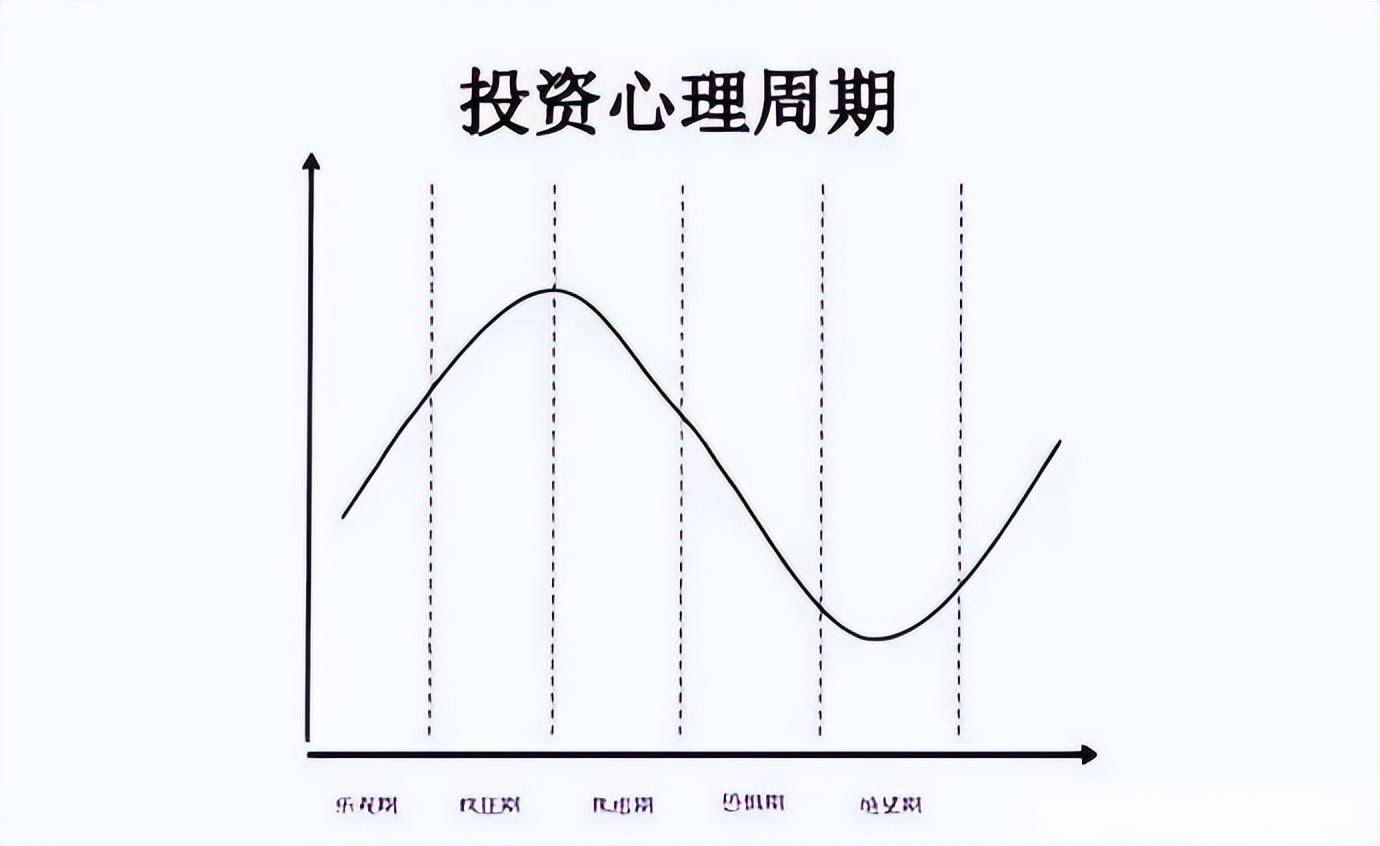 如果你决心一辈子炒股这6种交易心态坚决不能有散户牢记