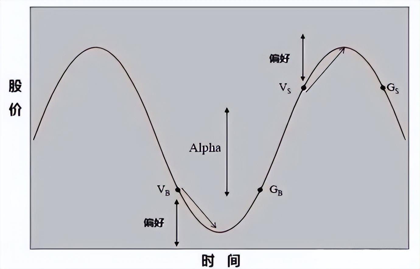 如果你决心一辈子炒股这6种交易心态坚决不能有散户牢记
