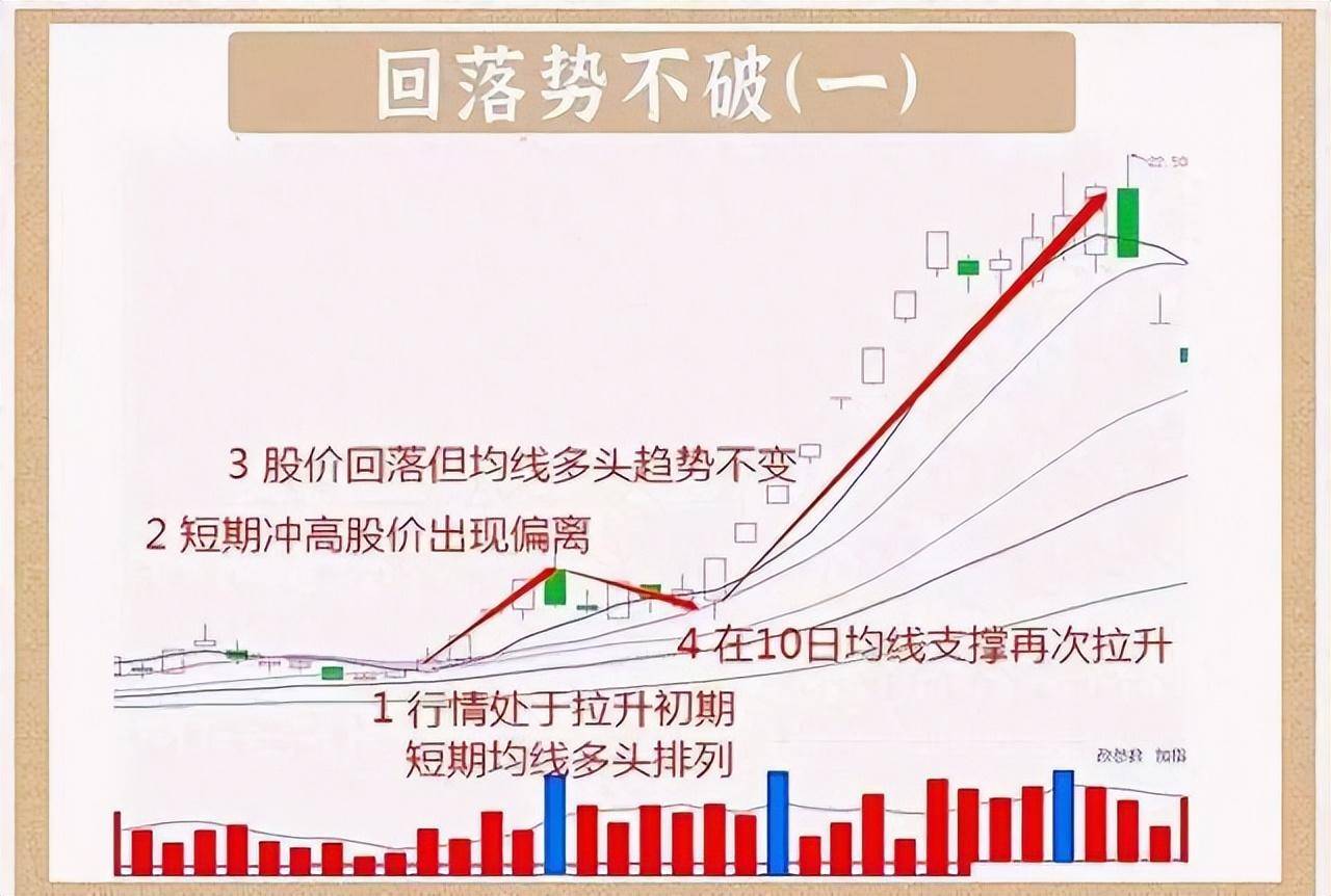 如果你决心一辈子炒股这6种交易心态坚决不能有散户牢记