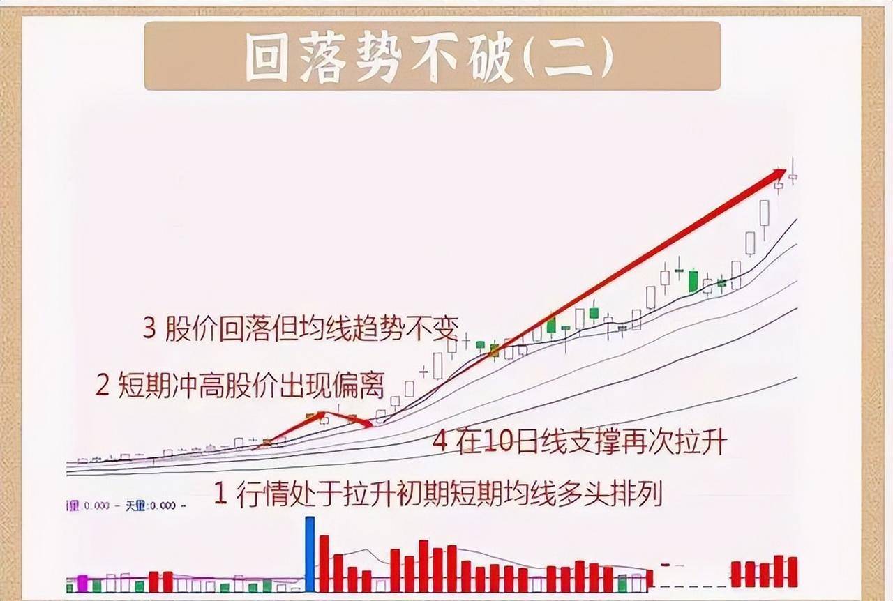 如果你决心一辈子炒股这6种交易心态坚决不能有散户牢记