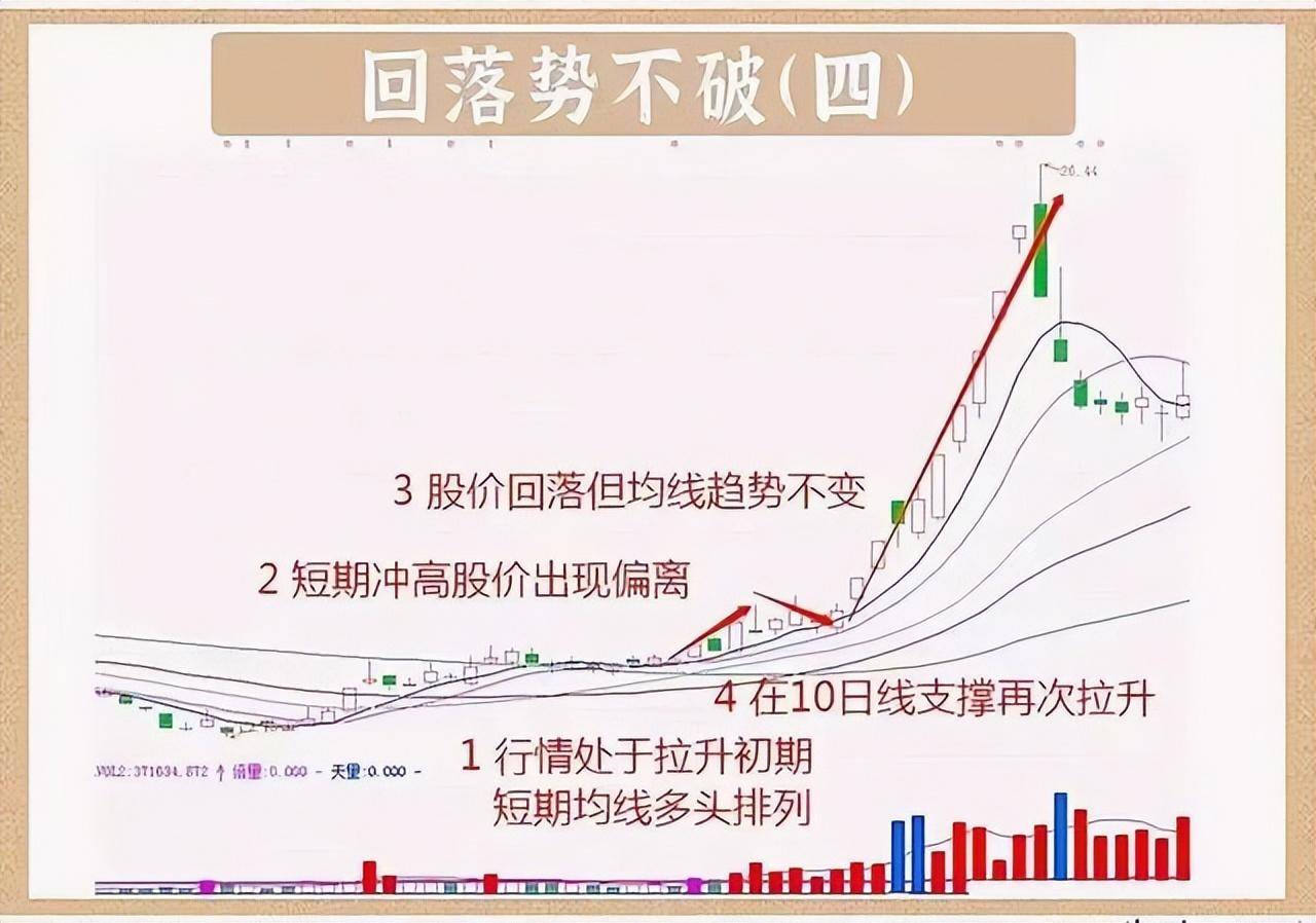 如果你决心一辈子炒股这6种交易心态坚决不能有散户牢记