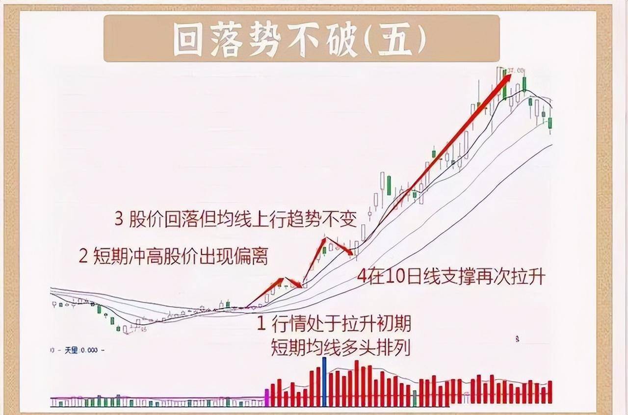 如果你决心一辈子炒股这6种交易心态坚决不能有散户牢记