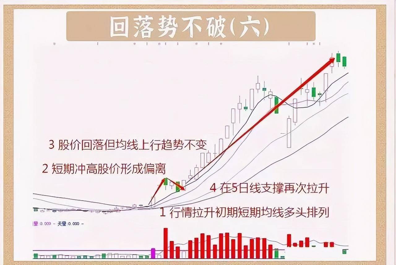 如果你决心一辈子炒股这6种交易心态坚决不能有散户牢记