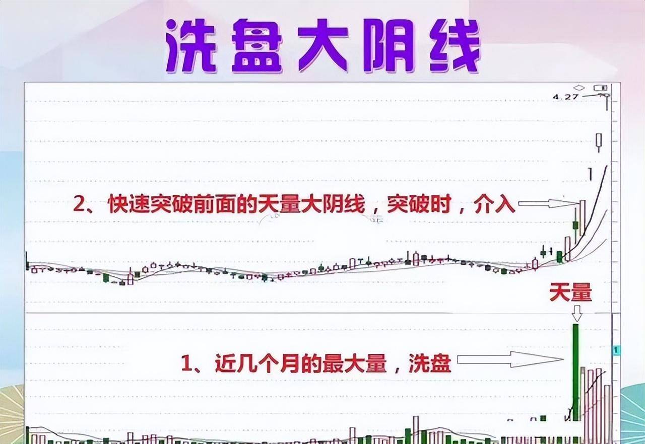 为什么做交易的人95要被市场打败出局？怎么做一个成功的投资者