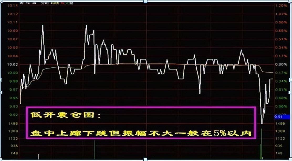 一位职业老股民的箴言散户股民永远要记住不要把股市当赌场！