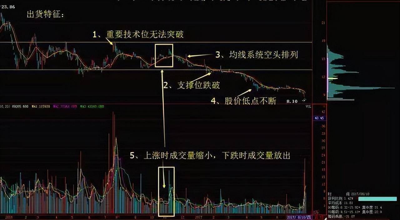 这是我见过关于散户与交易很透彻的一篇文章炒股就是炒筹码