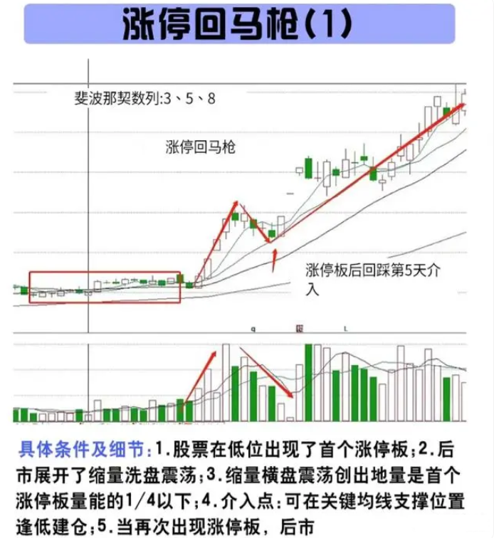 一位操盘手言道股市不想继续亏下去要做对什么？看完我悟了