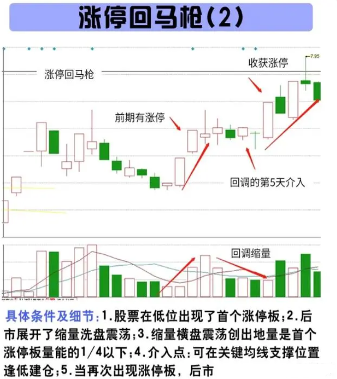 一位操盘手言道股市不想继续亏下去要做对什么？看完我悟了