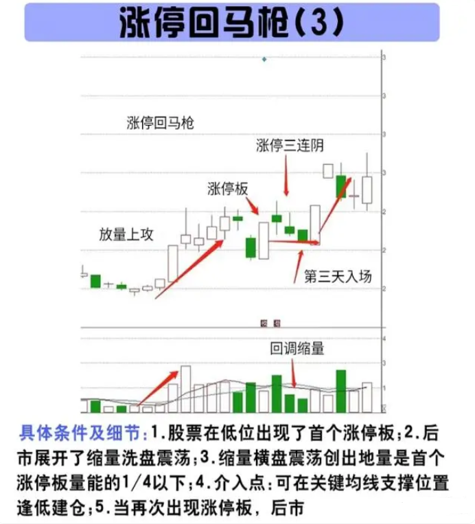 一位操盘手言道股市不想继续亏下去要做对什么？看完我悟了