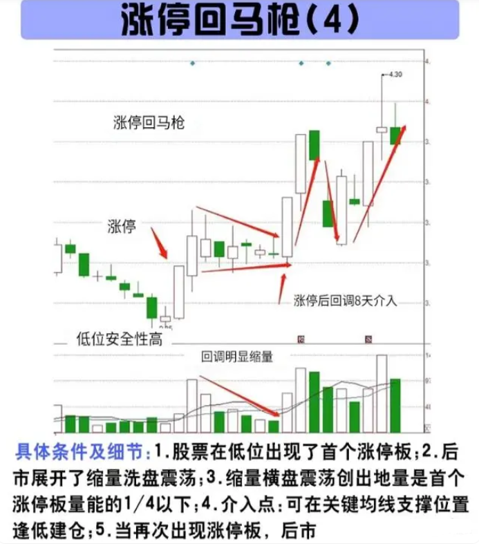 一位操盘手言道股市不想继续亏下去要做对什么？看完我悟了