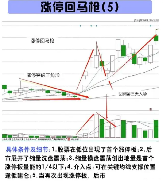 一位操盘手言道股市不想继续亏下去要做对什么？看完我悟了