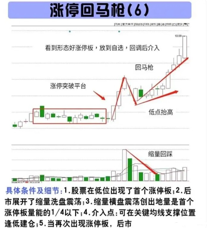 一位操盘手言道股市不想继续亏下去要做对什么？看完我悟了