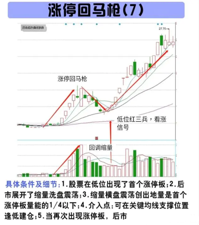 一位操盘手言道股市不想继续亏下去要做对什么？看完我悟了