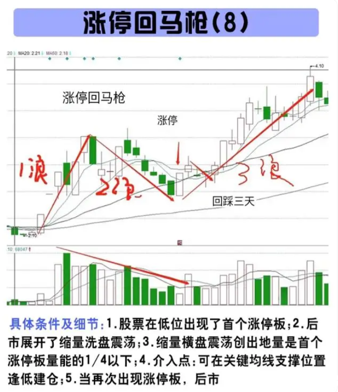 一位操盘手言道股市不想继续亏下去要做对什么？看完我悟了