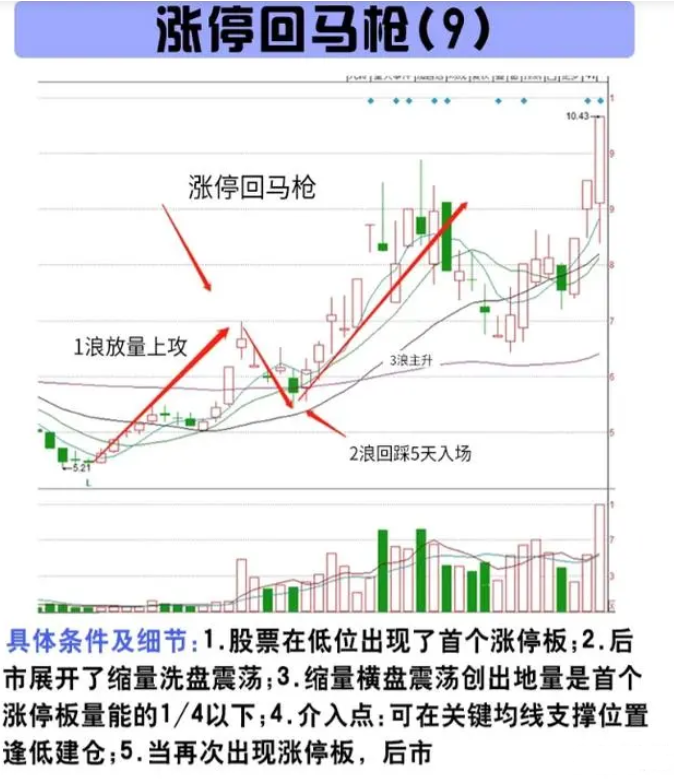 一位操盘手言道股市不想继续亏下去要做对什么？看完我悟了