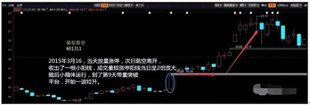 16年老股民言道为何选择交易作为我的复利人生？看完如梦初醒