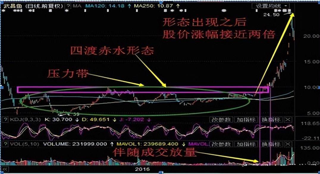 永远也看不厌的一篇股市交易文章四渡赤水千万要拿住