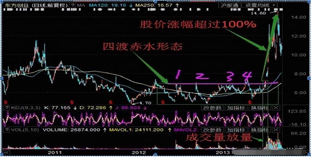 永远也看不厌的一篇股市交易文章四渡赤水千万要拿住