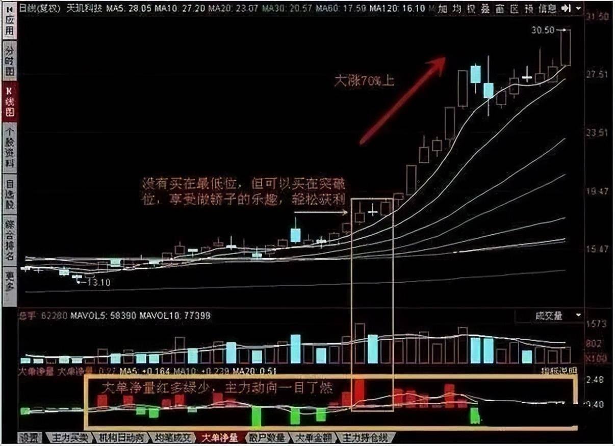 炒股有一个很笨的选股方法送给市场所有的散户看完知其分量