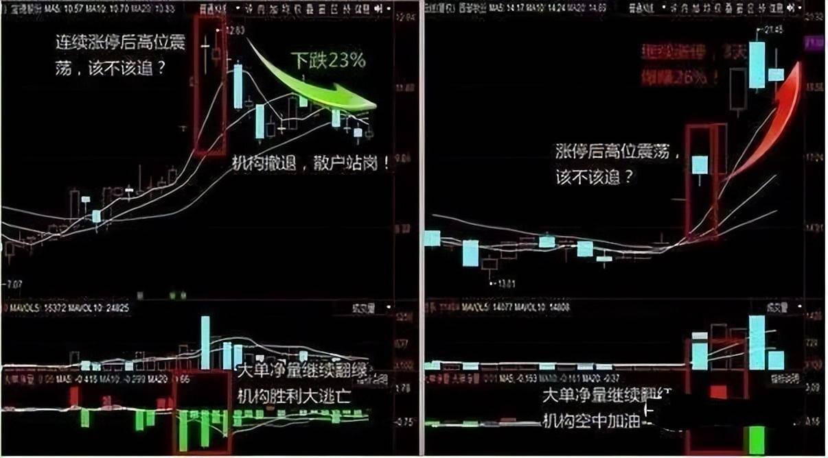炒股有一个很笨的选股方法送给市场所有的散户看完知其分量