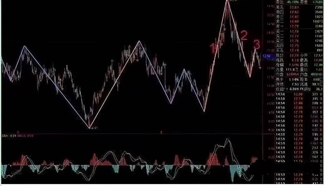 炒股有一个很笨的选股方法送给市场所有的散户看完知其分量