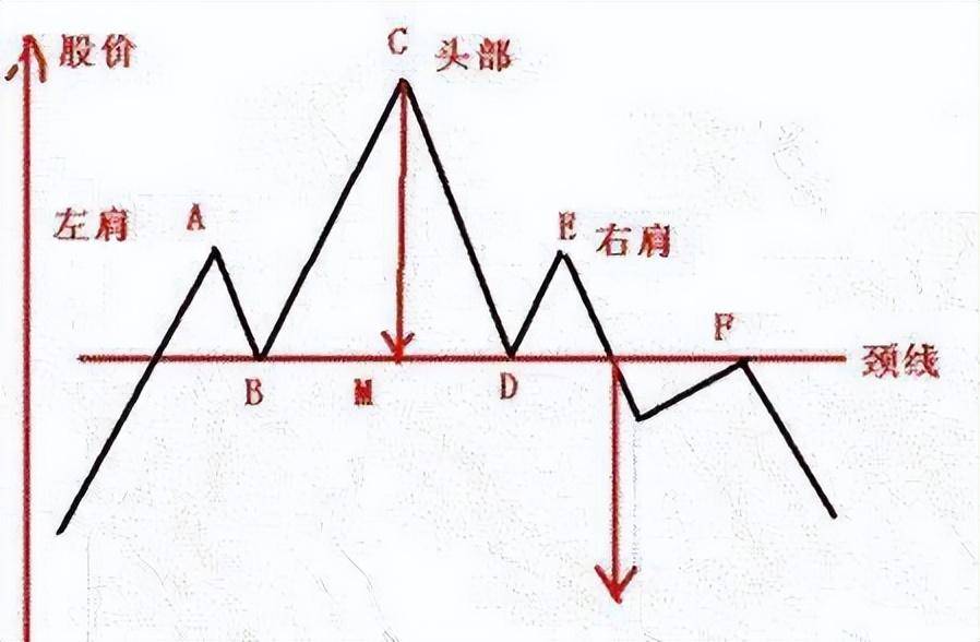 来自老股民的肺腑之言把握正确的投资之道是成功交易者的前提