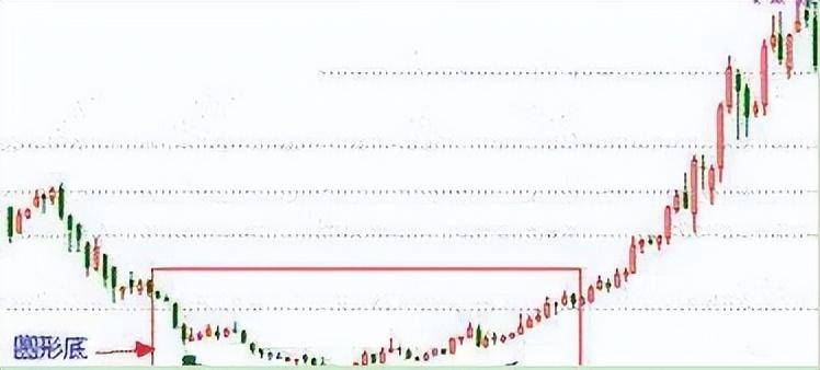 来自老股民的肺腑之言把握正确的投资之道是成功交易者的前提