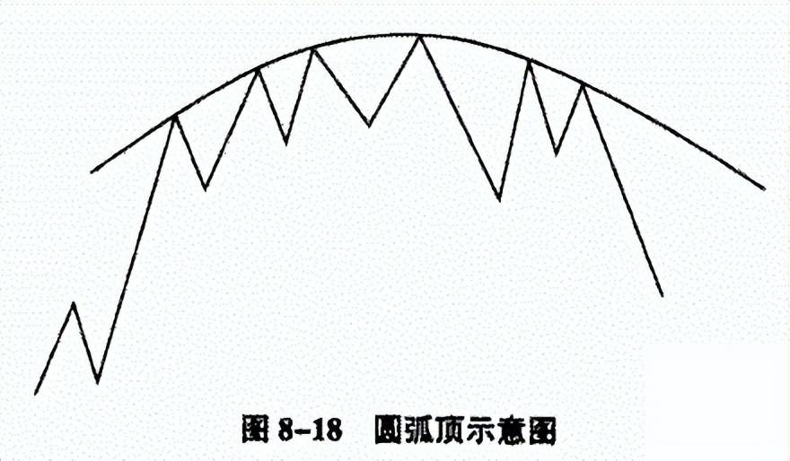 来自老股民的肺腑之言把握正确的投资之道是成功交易者的前提