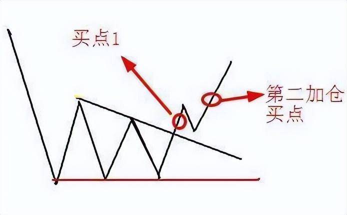 来自老股民的肺腑之言把握正确的投资之道是成功交易者的前提