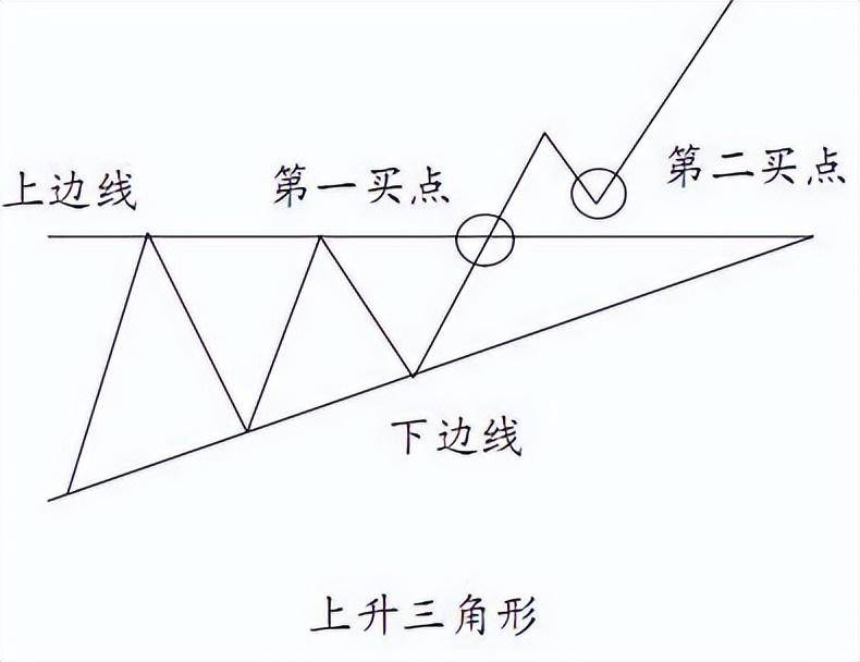 来自老股民的肺腑之言把握正确的投资之道是成功交易者的前提
