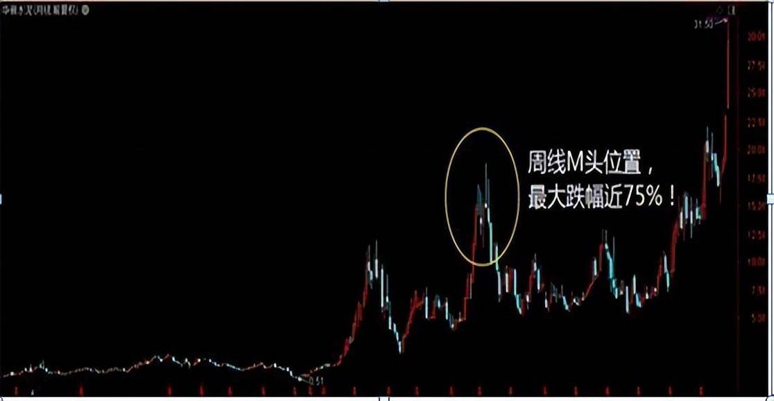 写给正在亏损的散户不懂如何把握买卖点吃透月线选股就够了