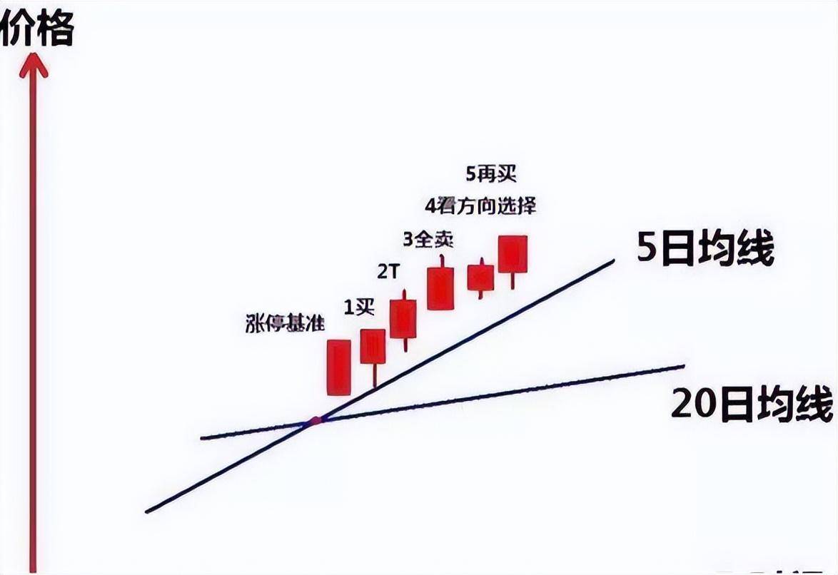一位北大博士财富自由的秘诀炒股思维误区写给还在迷茫的股民