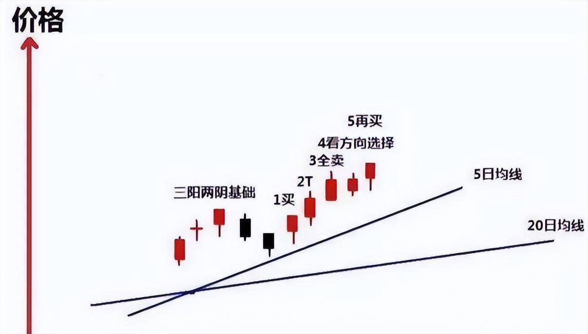 一位北大博士财富自由的秘诀炒股思维误区写给还在迷茫的股民