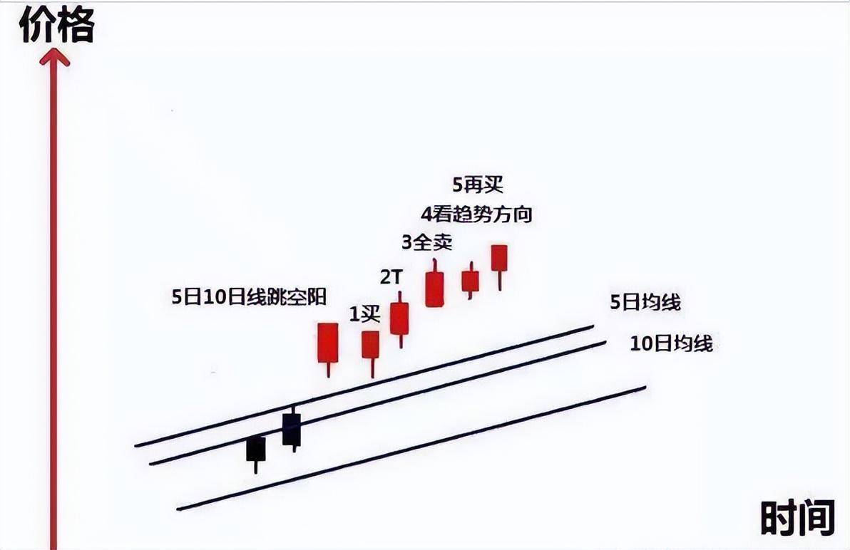 一位北大博士财富自由的秘诀炒股思维误区写给还在迷茫的股民