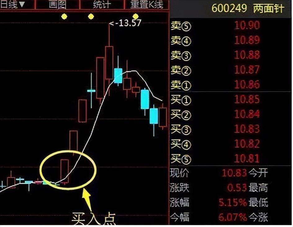 一位北大博士财富自由的秘诀炒股思维误区写给还在迷茫的股民