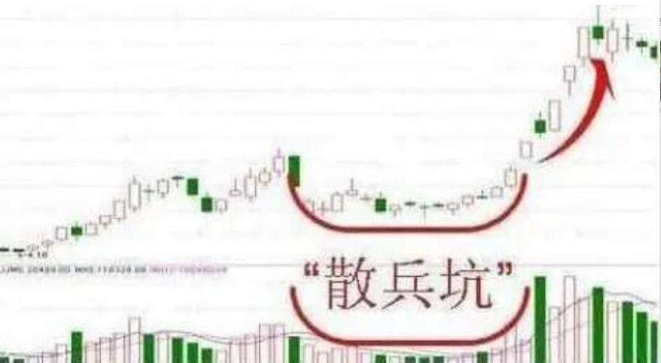 操盘手的心里话一旦抓住散户坑买入机会短期内收益翻番